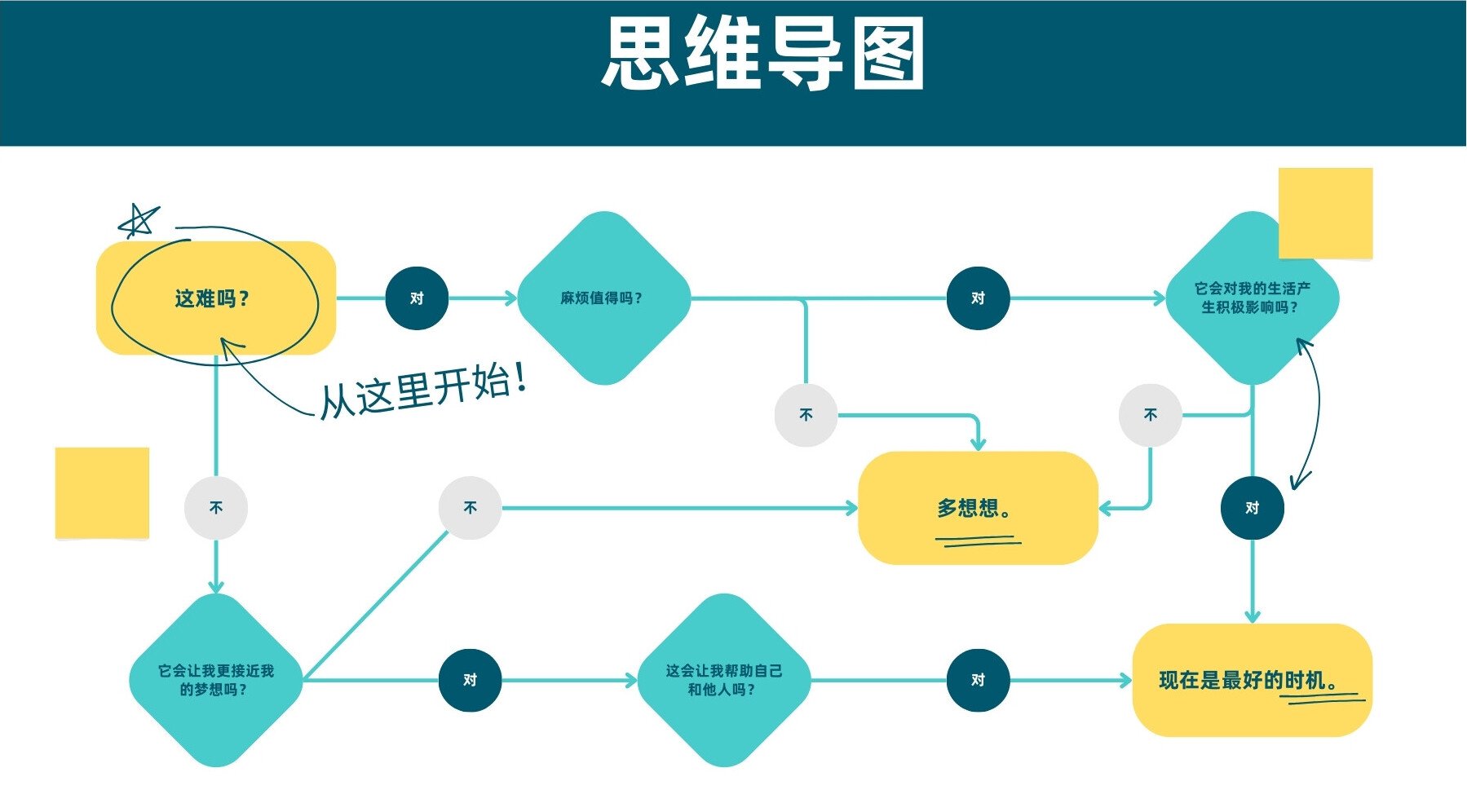 【ER图】ER图绘制工具_实体关系图在线制作_AI生成ER图 - Canva可画