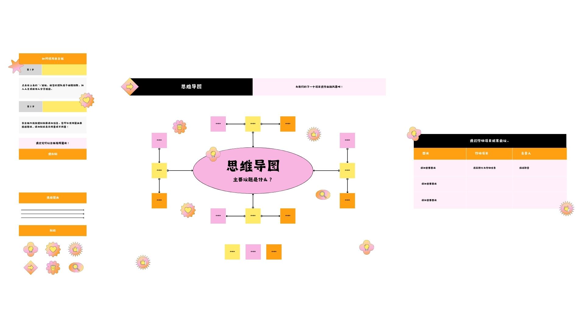 【思维导图】思维导图在线制作_AI生成思维导图_思维导图模板 - Canva可画