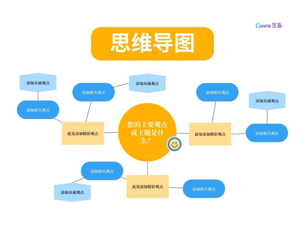 【思维导图】思维导图在线制作_AI生成思维导图_思维导图模板 - Canva可画