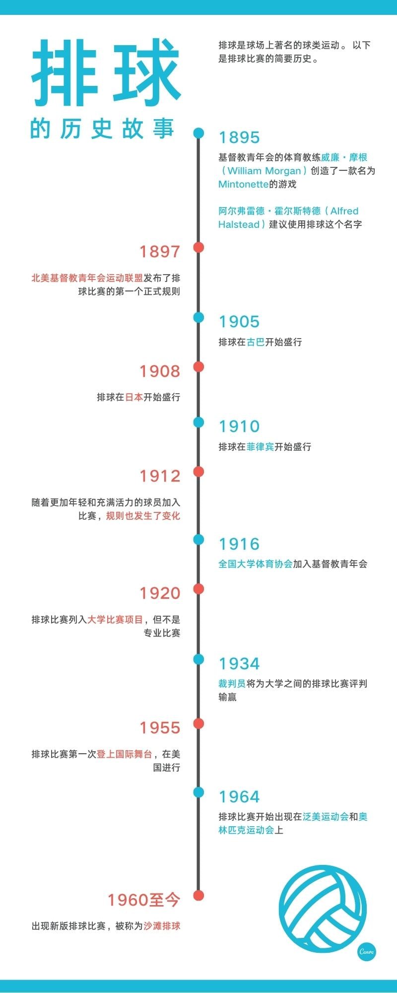 在线制作时间轴:收下这些时间轴模板,帮你又快又好搞定PPT设计