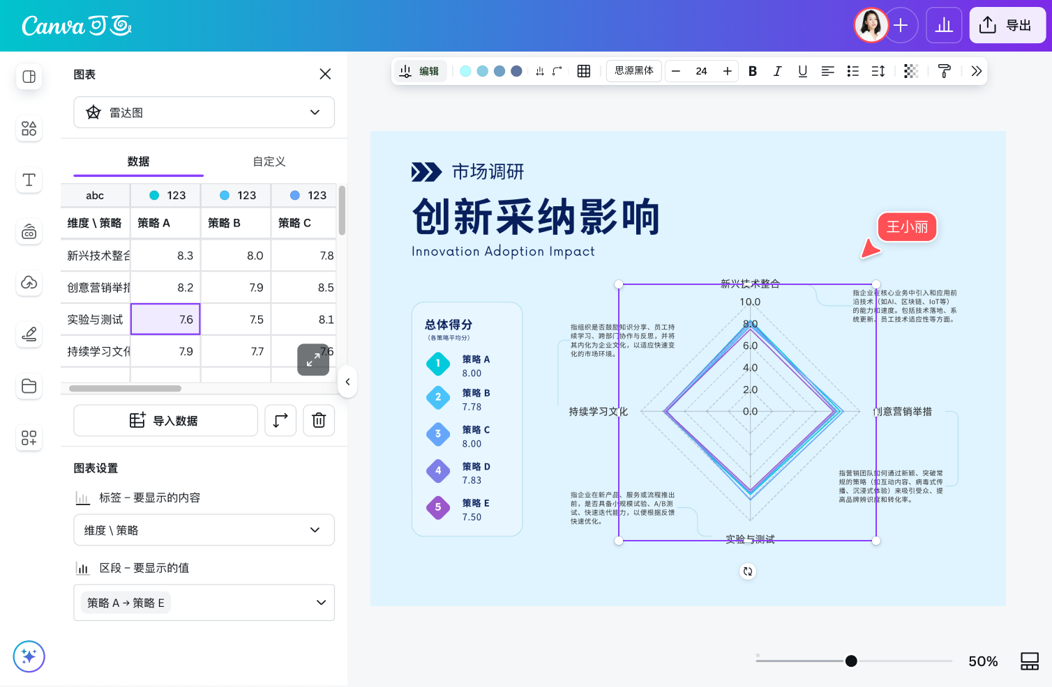 【图表制作】免费在线图表制作工具_图表生成器 - Canva可画