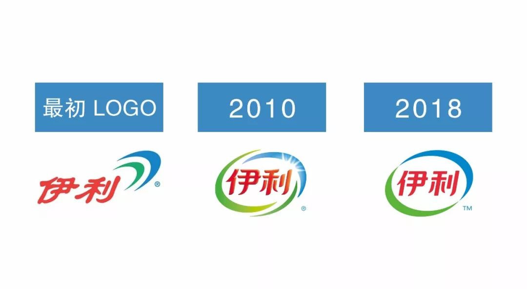 从伊利logo的变化中,看见品牌升级的战略理念
