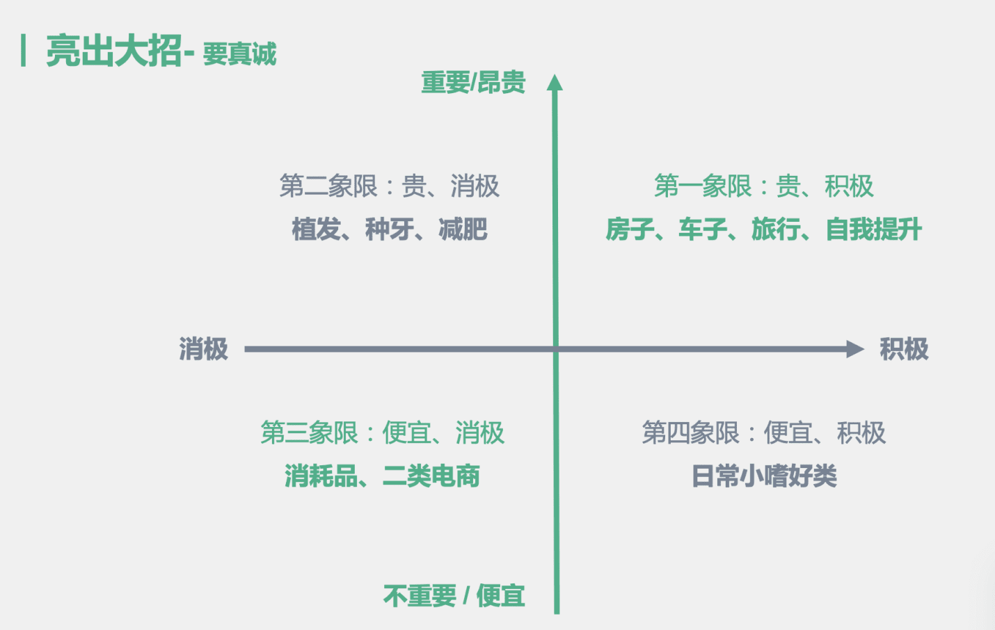 落地页设计的四步制胜法