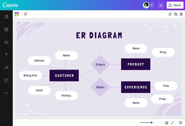 【ER图】ER图绘制工具_实体关系图在线制作_AI生成ER图 - Canva可画