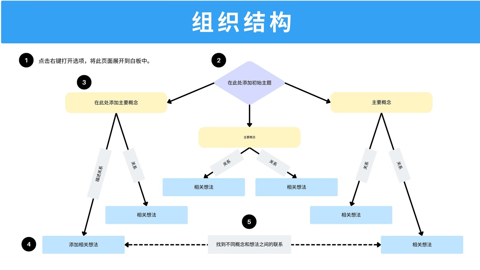 【ER图】ER图绘制工具_实体关系图在线制作_AI生成ER图 - Canva可画