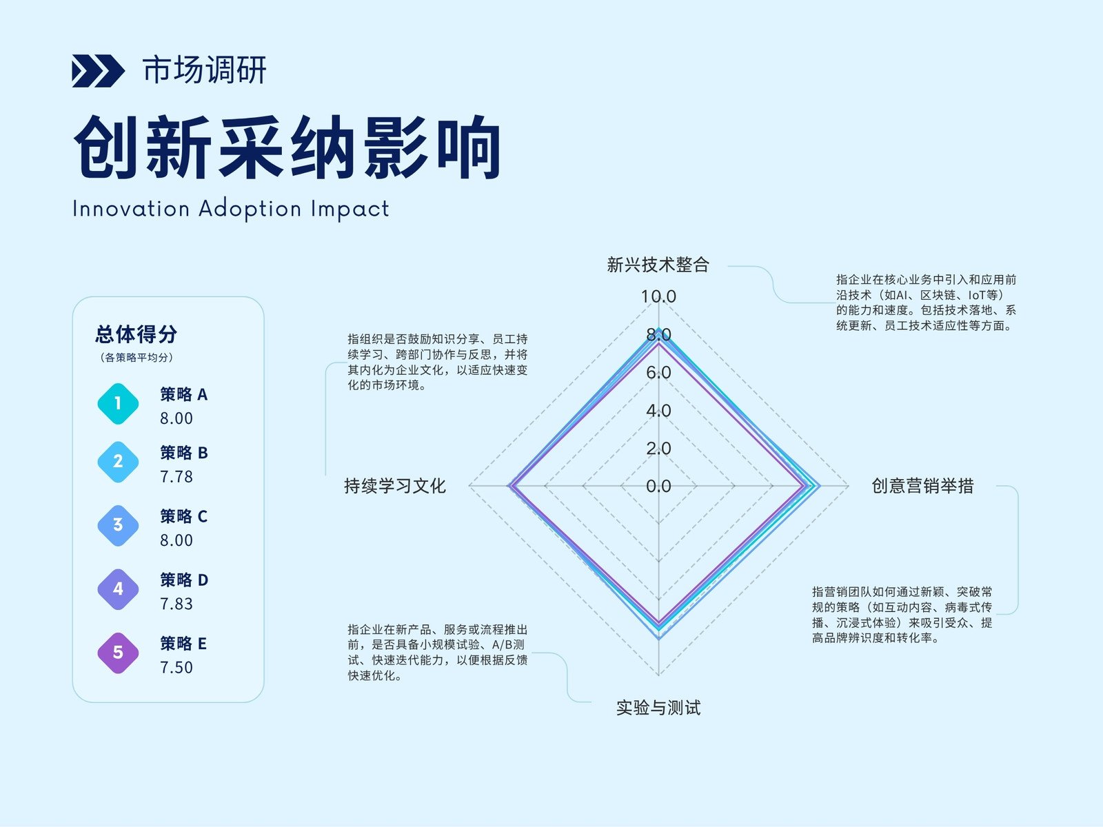 【雷达图】雷达图在线制作_AI生成雷达图_雷达图制作方法_雷达图模板 - Canva可画