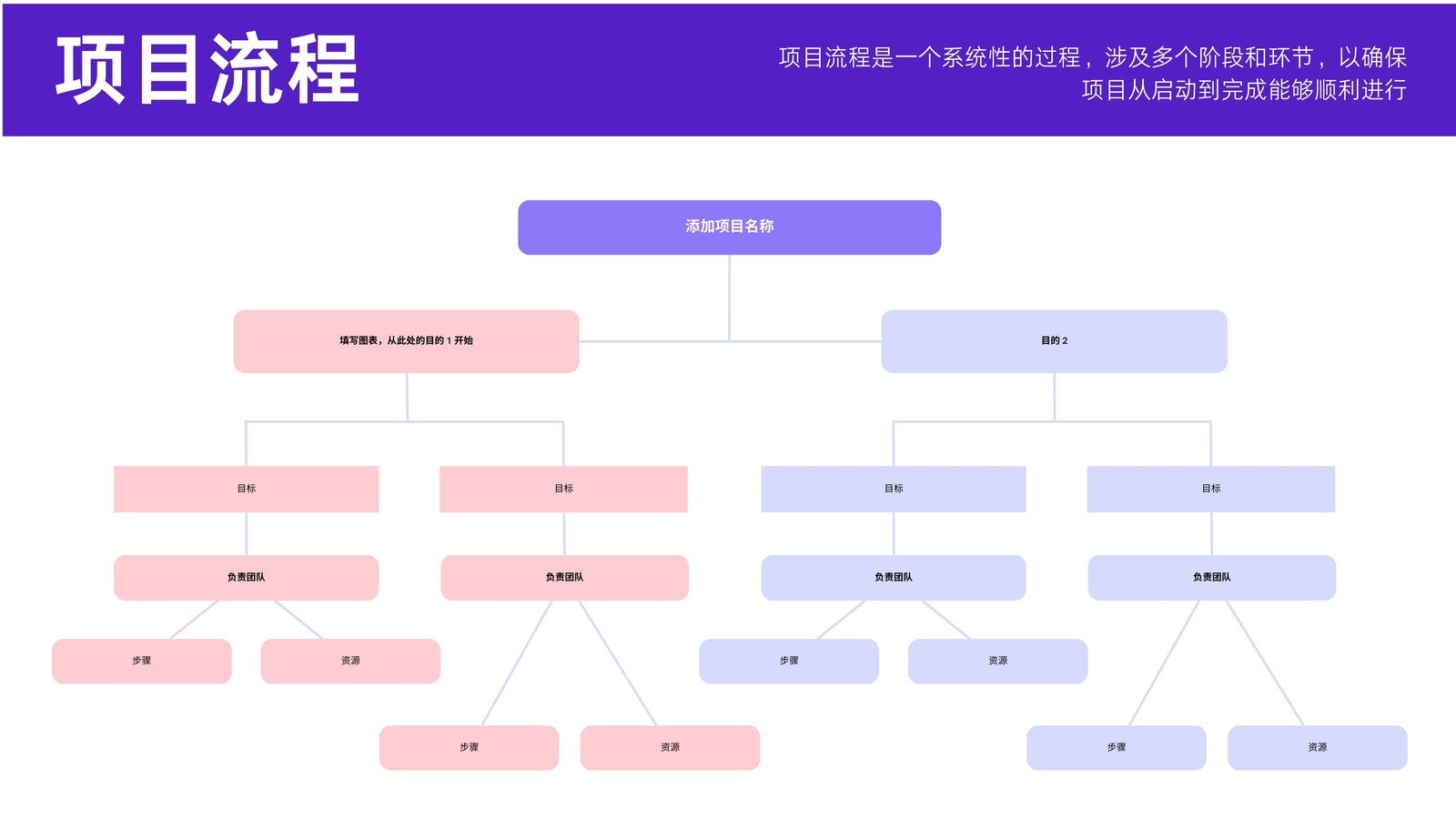 【ER图】ER图绘制工具_实体关系图在线制作_AI生成ER图 - Canva可画
