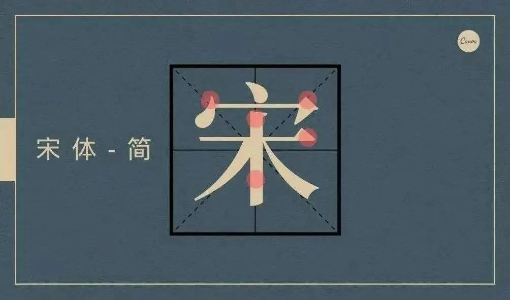 必看！这样选中文字体，好看又安全！